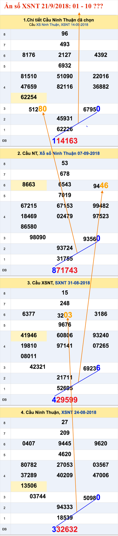 An so XSNT - tham khao ngay 21-9-2018 An so XSNT - tham khao ngay 21-9-2018